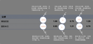 足球博彩:PANDA SPORTS足球投注技巧和规则 8 betting_3